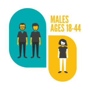 males