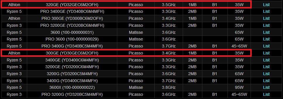 Asrock revela los siguientes procesadores AMD Athlon y Ryzen Pro.