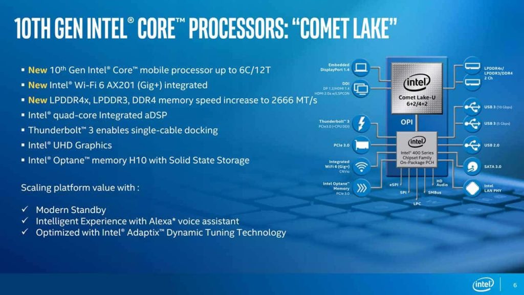 Intel lanza Comet Lake, la décima generación de los procesadores Core a 14 nm. chipset