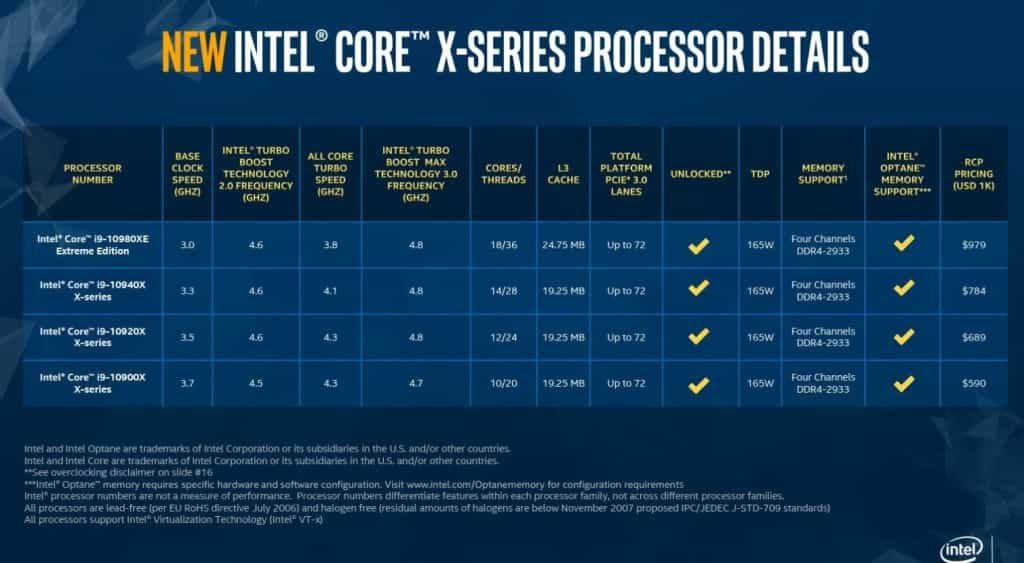 Intel presenta la décima generación de los Intel Core-X. especificaciones
