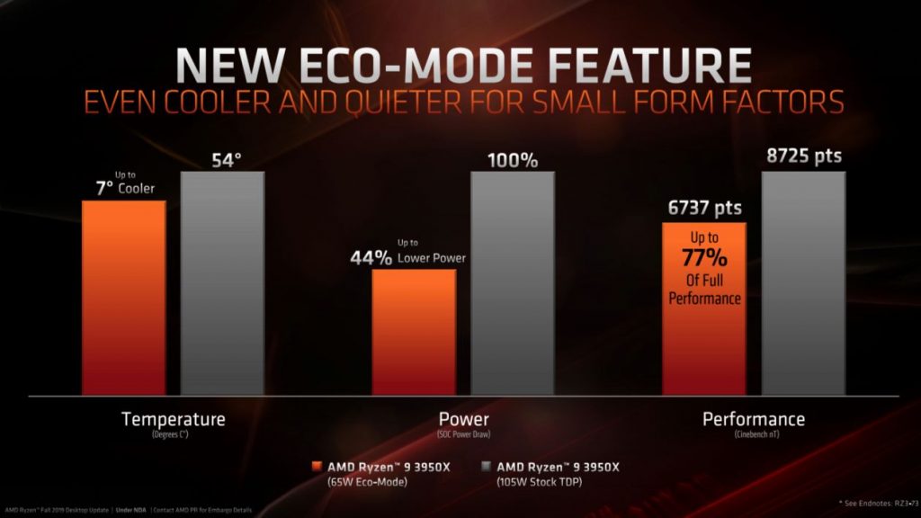 Ecomode para los ryzen