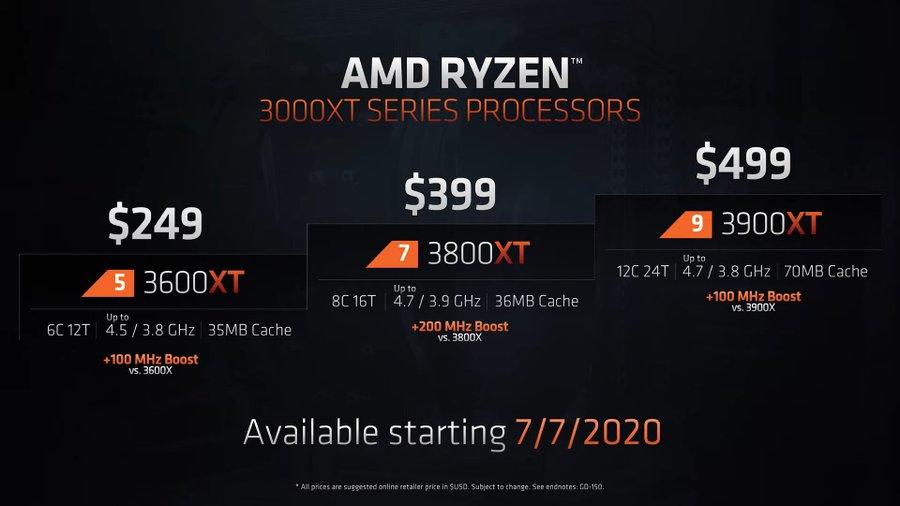 AMD anuncia nuevos procesadores Ryzen.