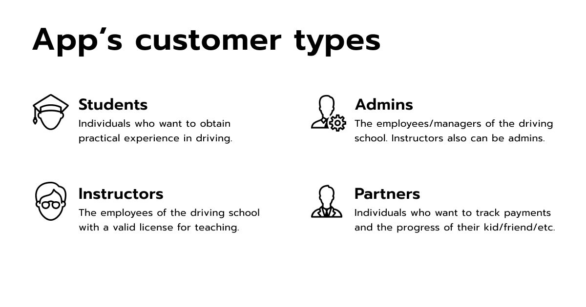 Most popular app's customer types.