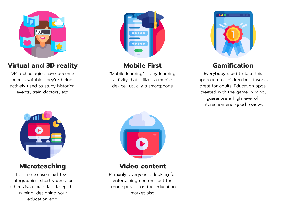 Education App Design Trends 2021