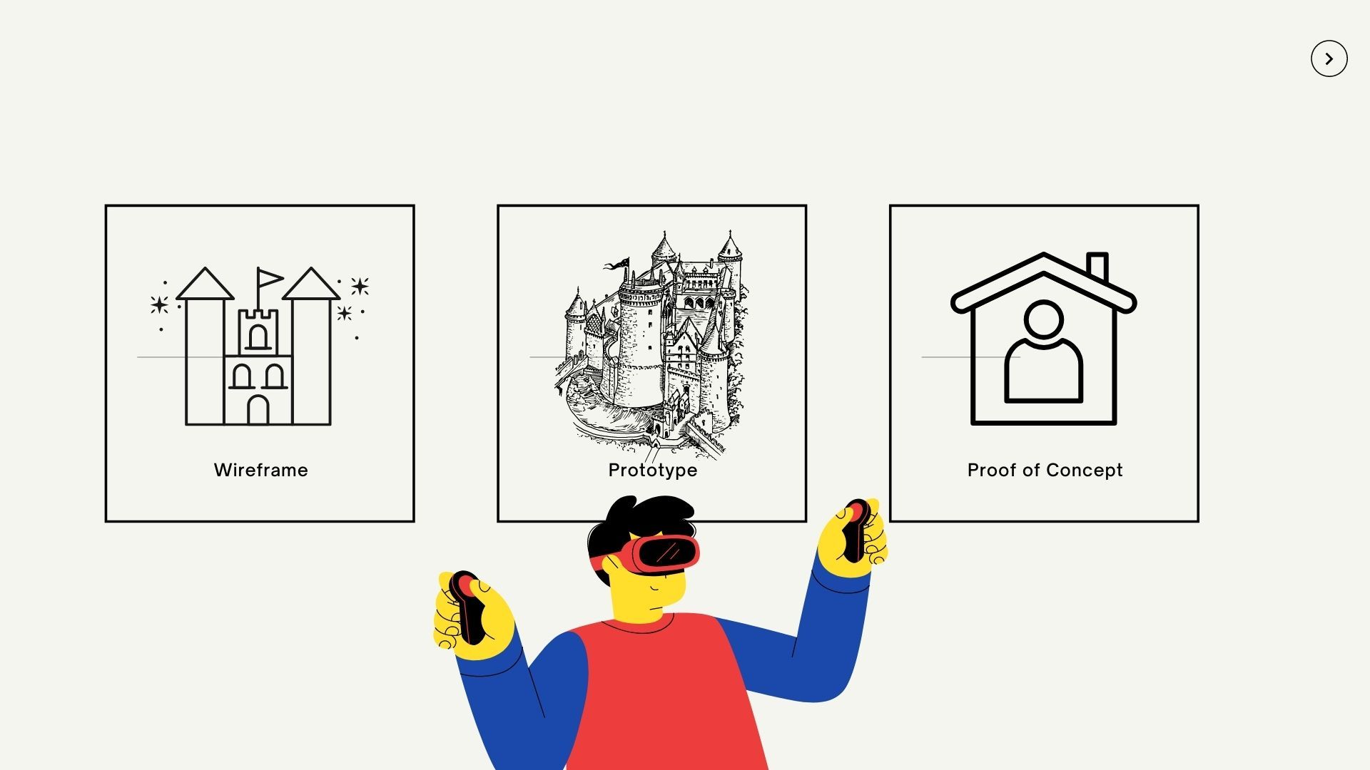 Proof of Concept vs Prototype vs wireframe