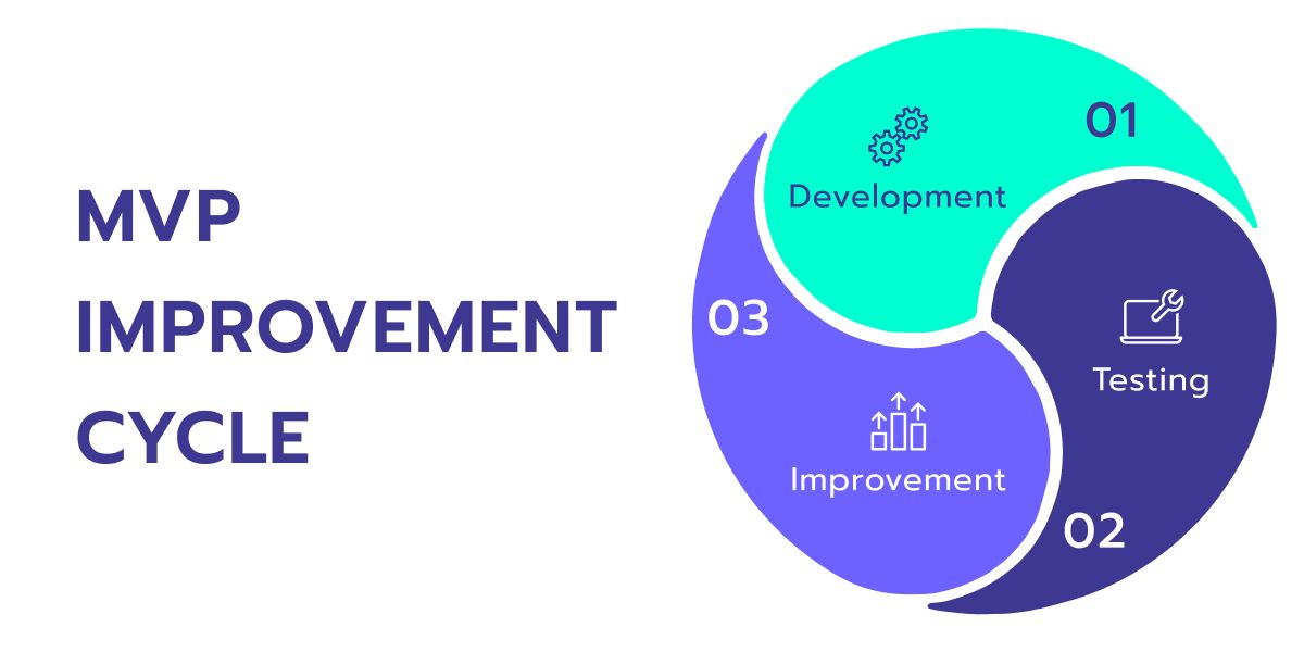 mvp improvement cycle