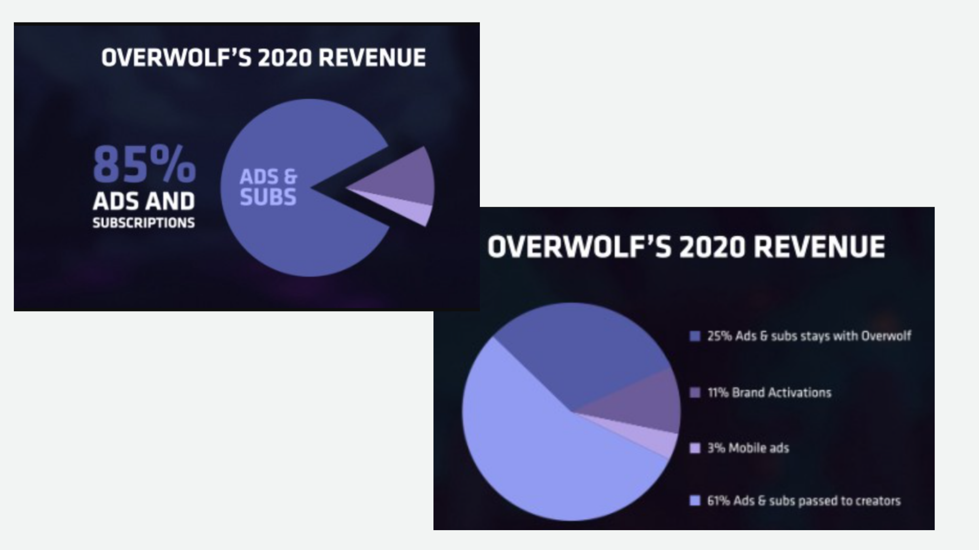 Overwolf App