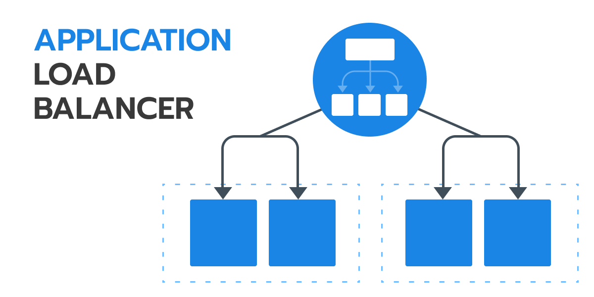Application load balancer