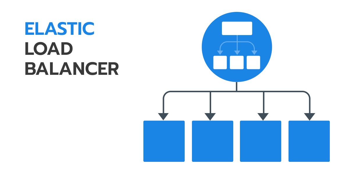 Elastic load balancer