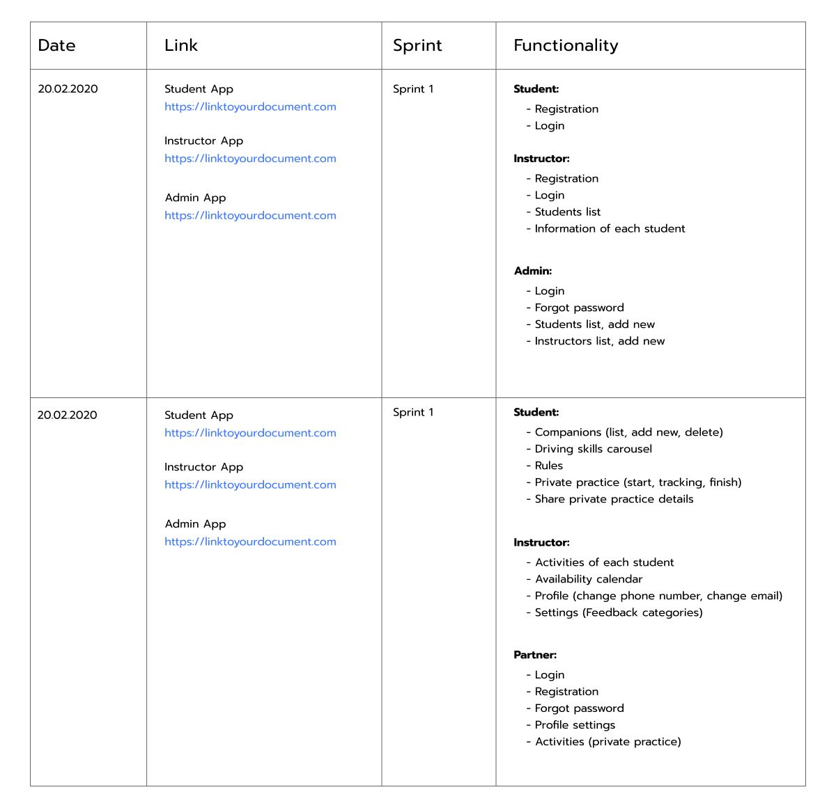 Table with features for edtech app. 2 first sprints