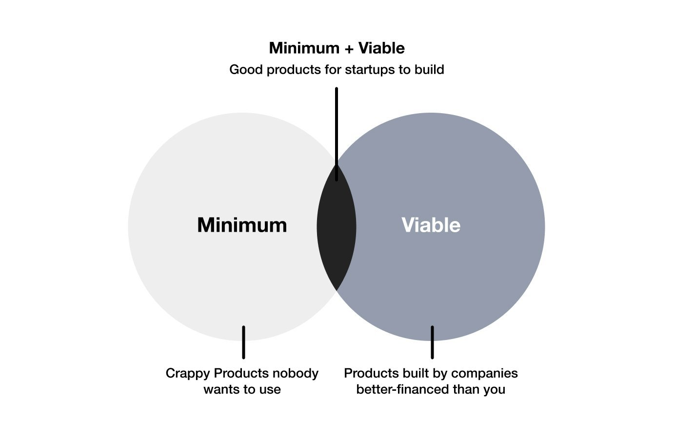 MVP: what it's like?