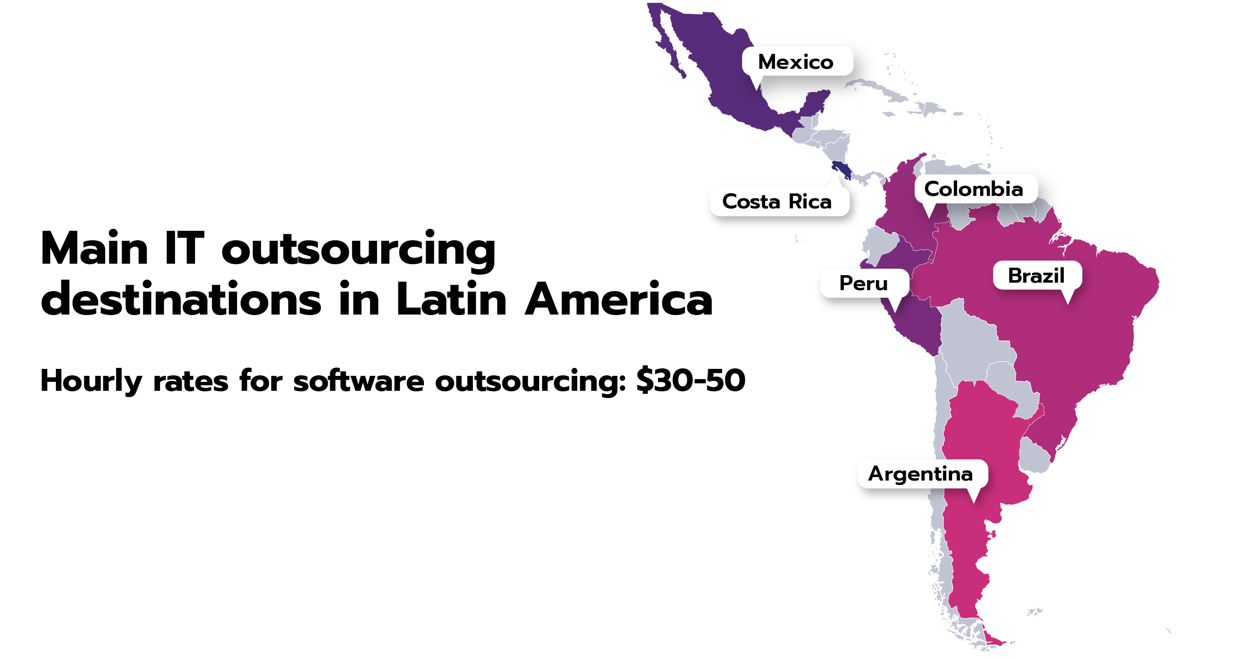 Offshore software development rates in Latin America.