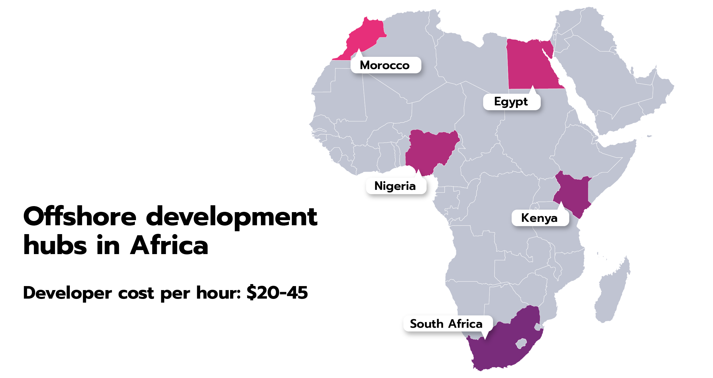 Offshore software development Rates: average developer cost per hour in Africa.