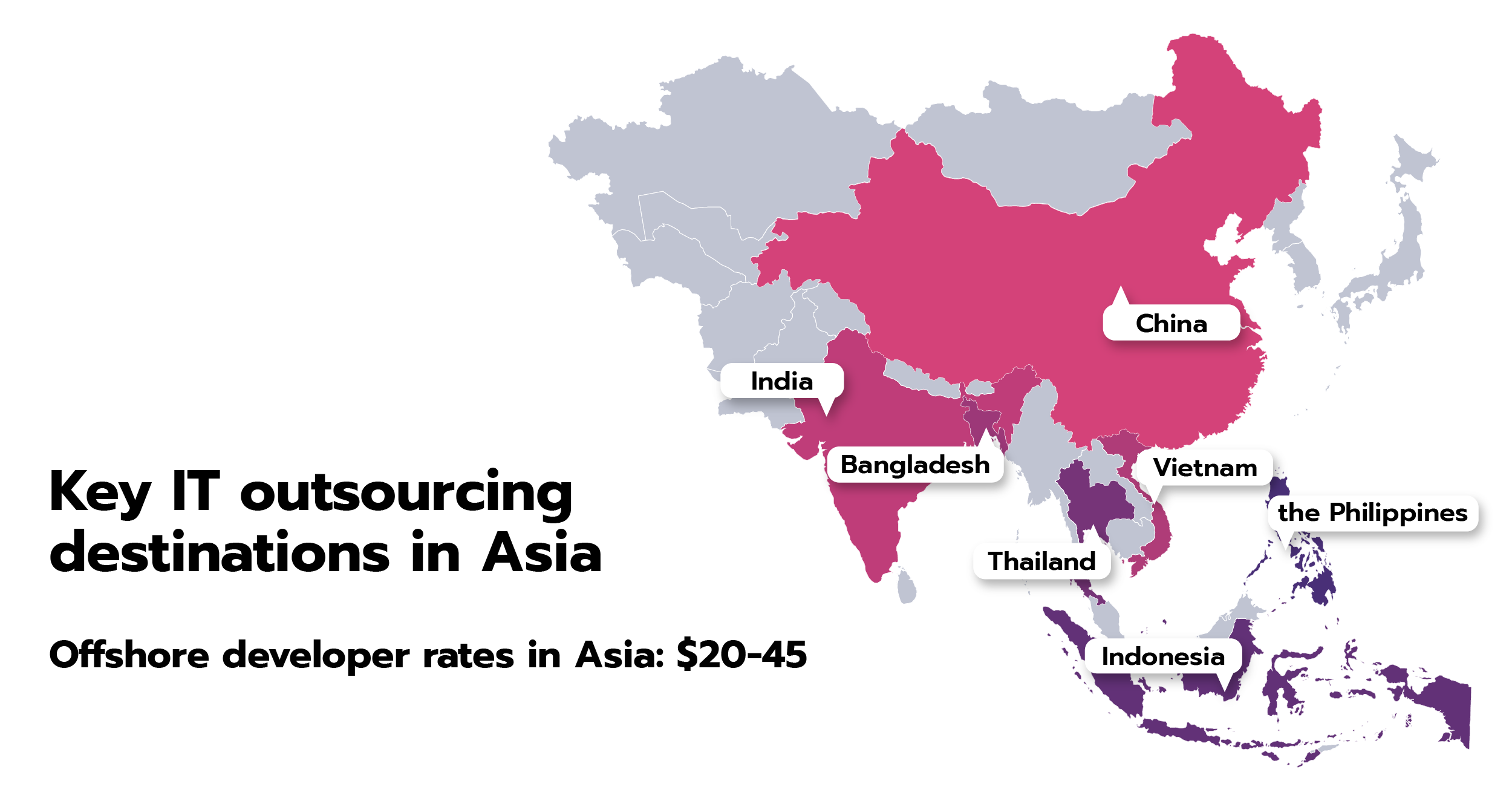 Offshore software development rates in Asia.