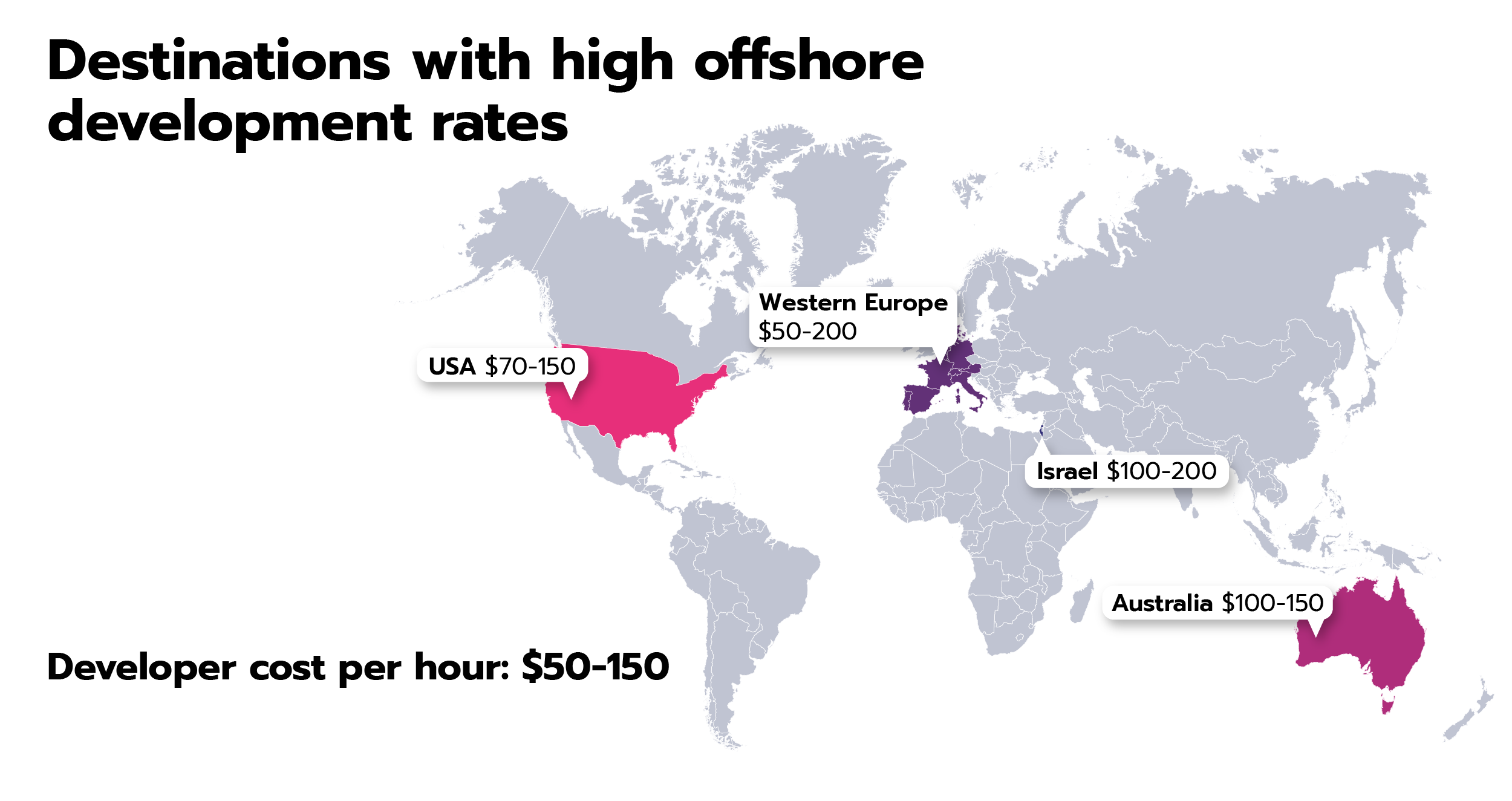 Offshore development rates around the world.