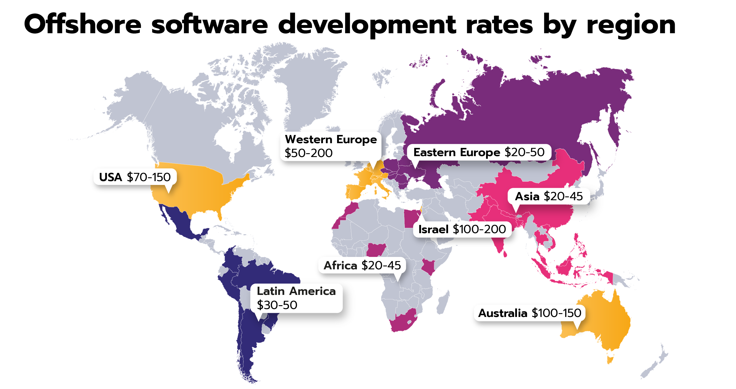 Offshore Software Development Rates by Region.