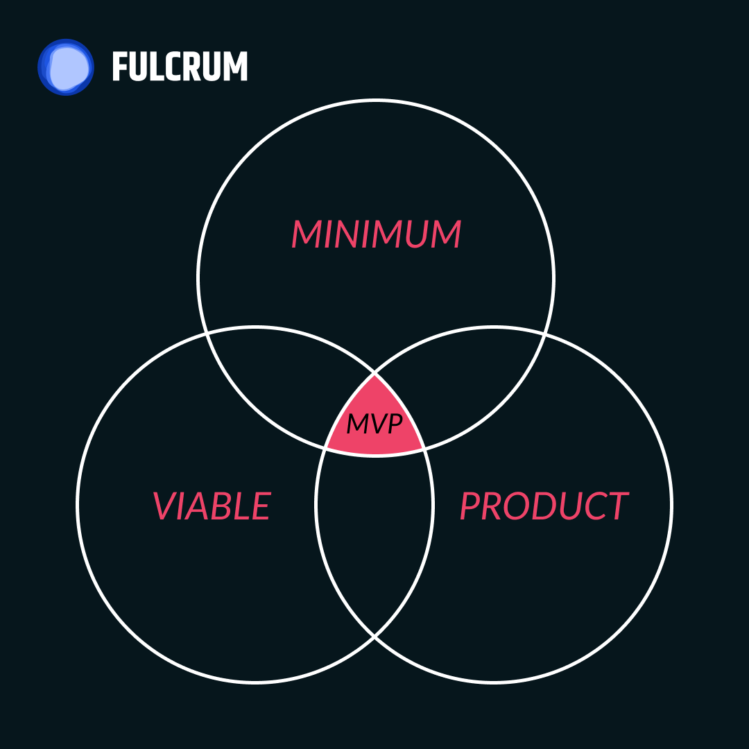 How to Build a Minimum Viable Product
