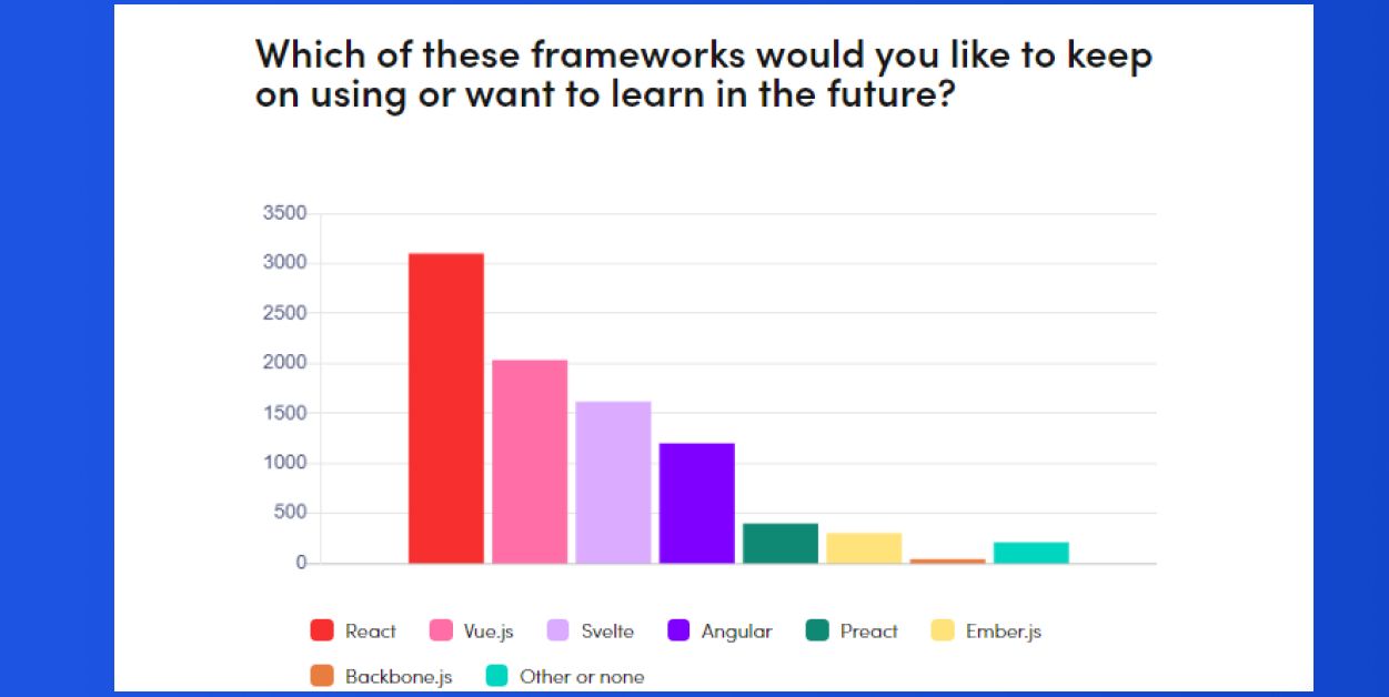 vue vs react