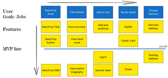 Feature Prioritisation