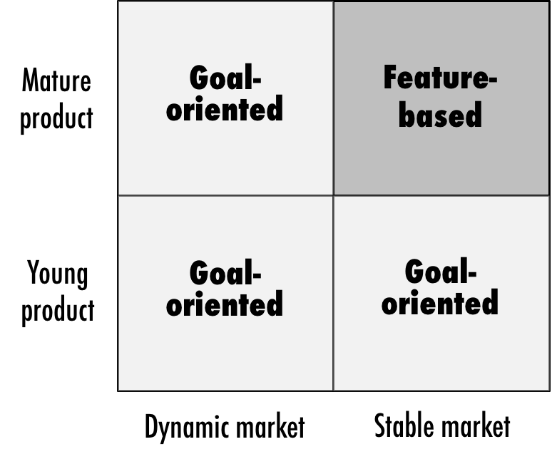 most popular formats of the roadmap