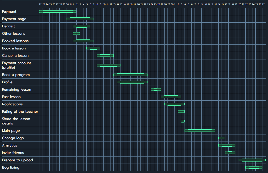 Kor product development roadmap