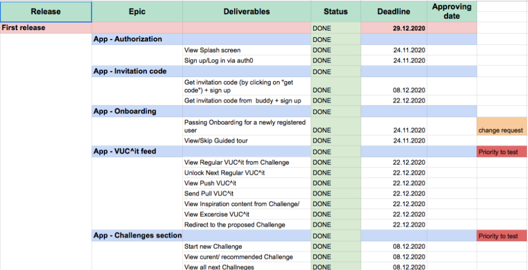 Feature Backlog sample