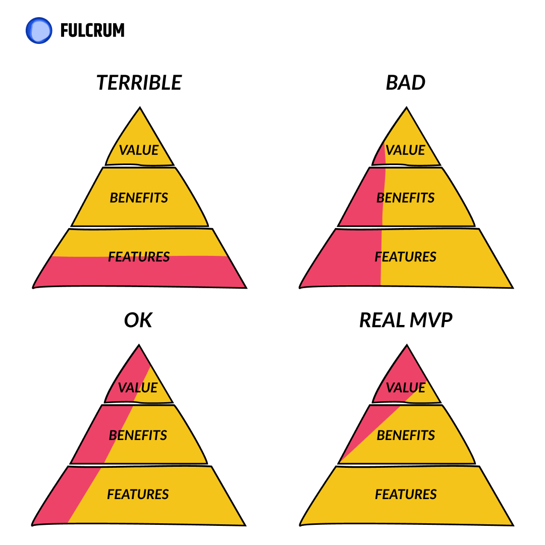 we created an MVP Assembly service.