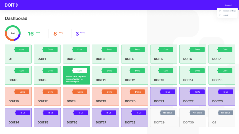 Student Dashboard of the Edtech Project.