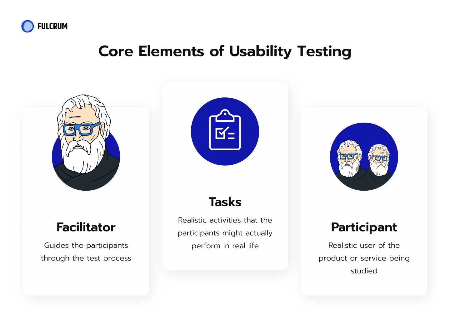 core elements of usability testing.