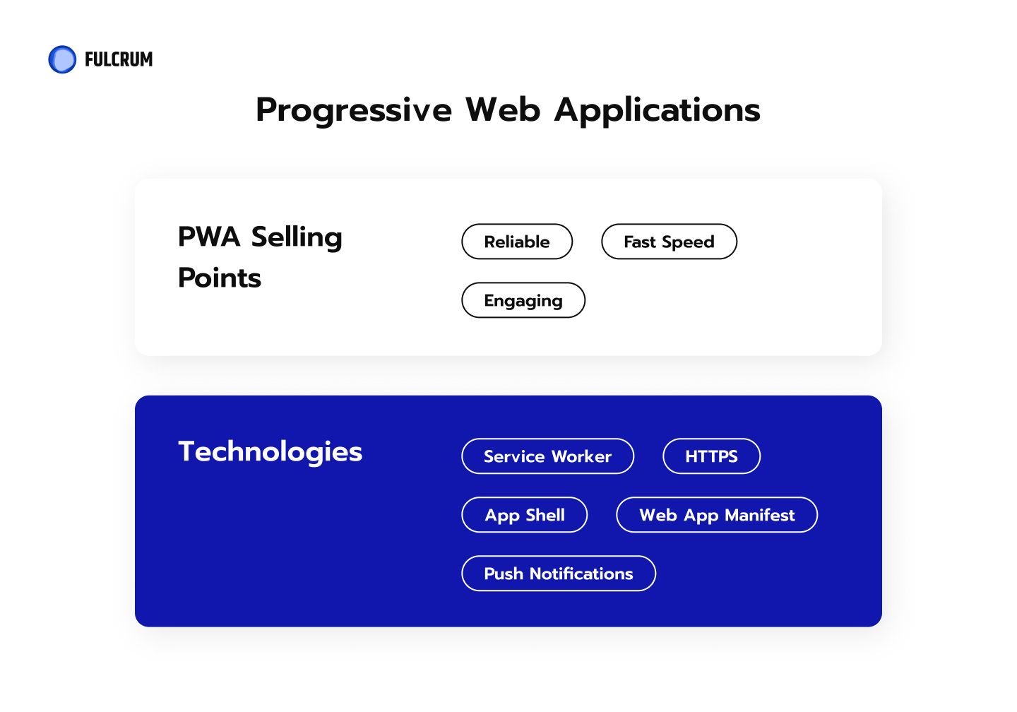 Progressive applications are a combination of the best features of the web and native apps.