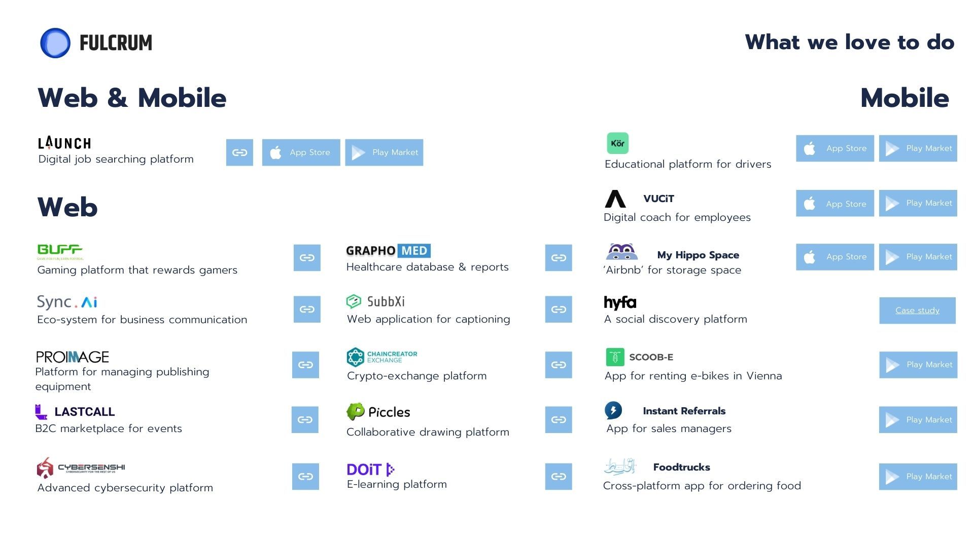 Projects we've built with Agile Software Development Methodology.