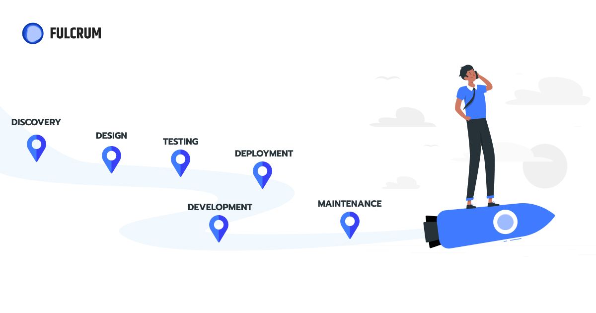 Software development life cycle.