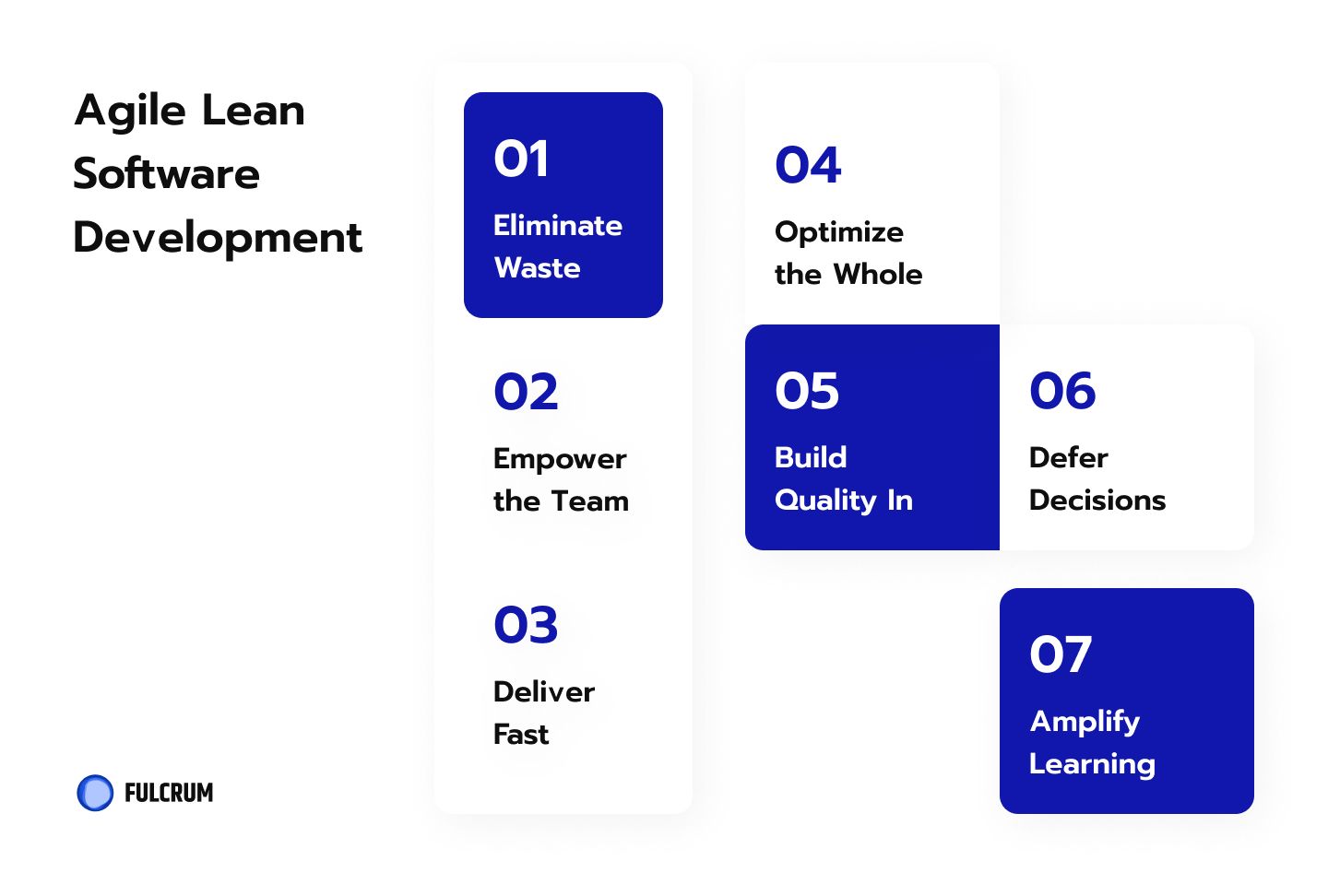 Lean Software Development | 7 principles of Lean Software Development.