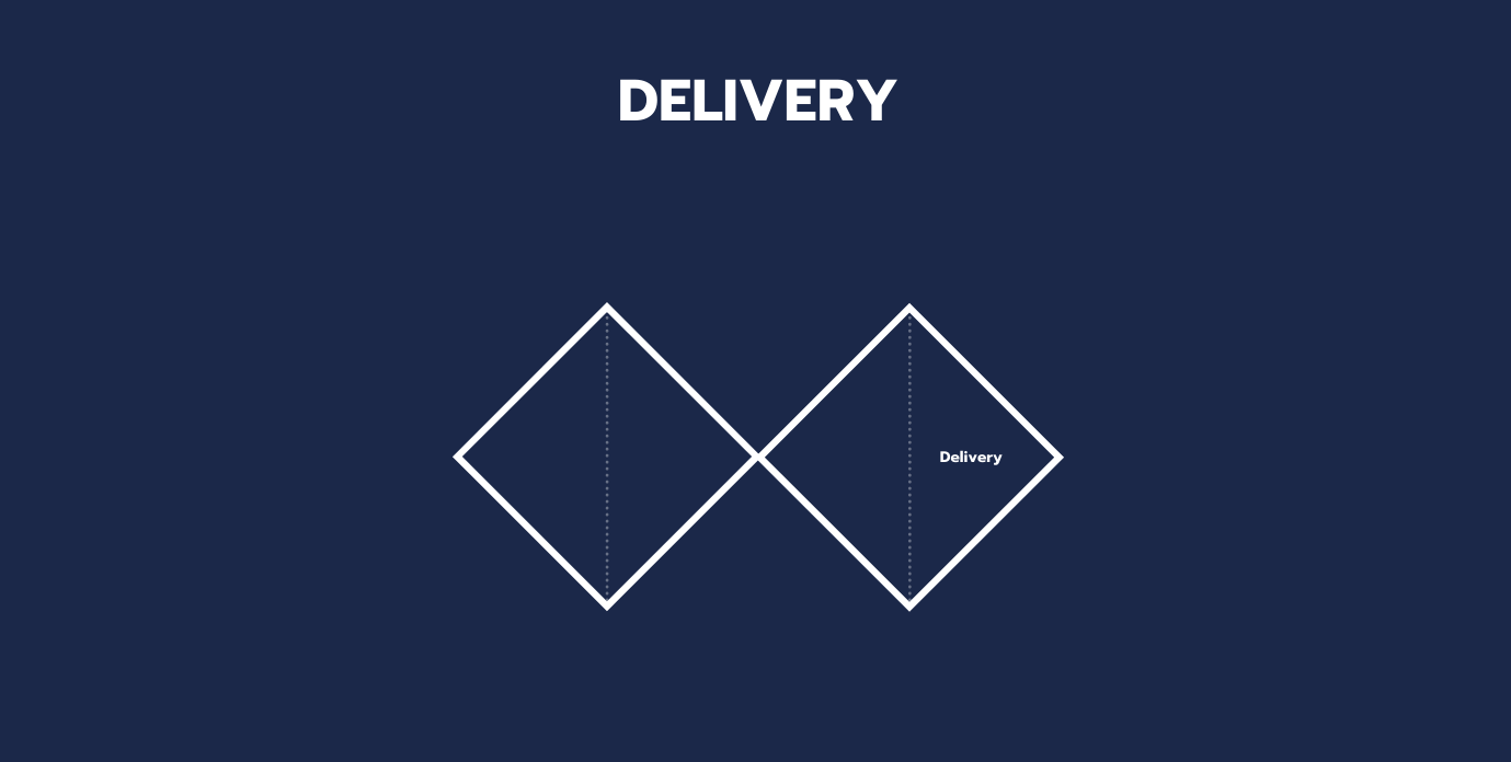 Delivery stage of double diamond design.So we have to check if the product we are delivering actually solves the problems we identified.