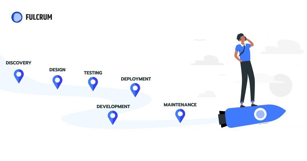 Healthcare SaaS Development Life Cycleю
