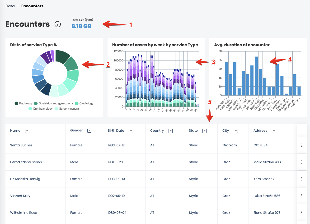 data visualisation dashboard for healthcare saas project.