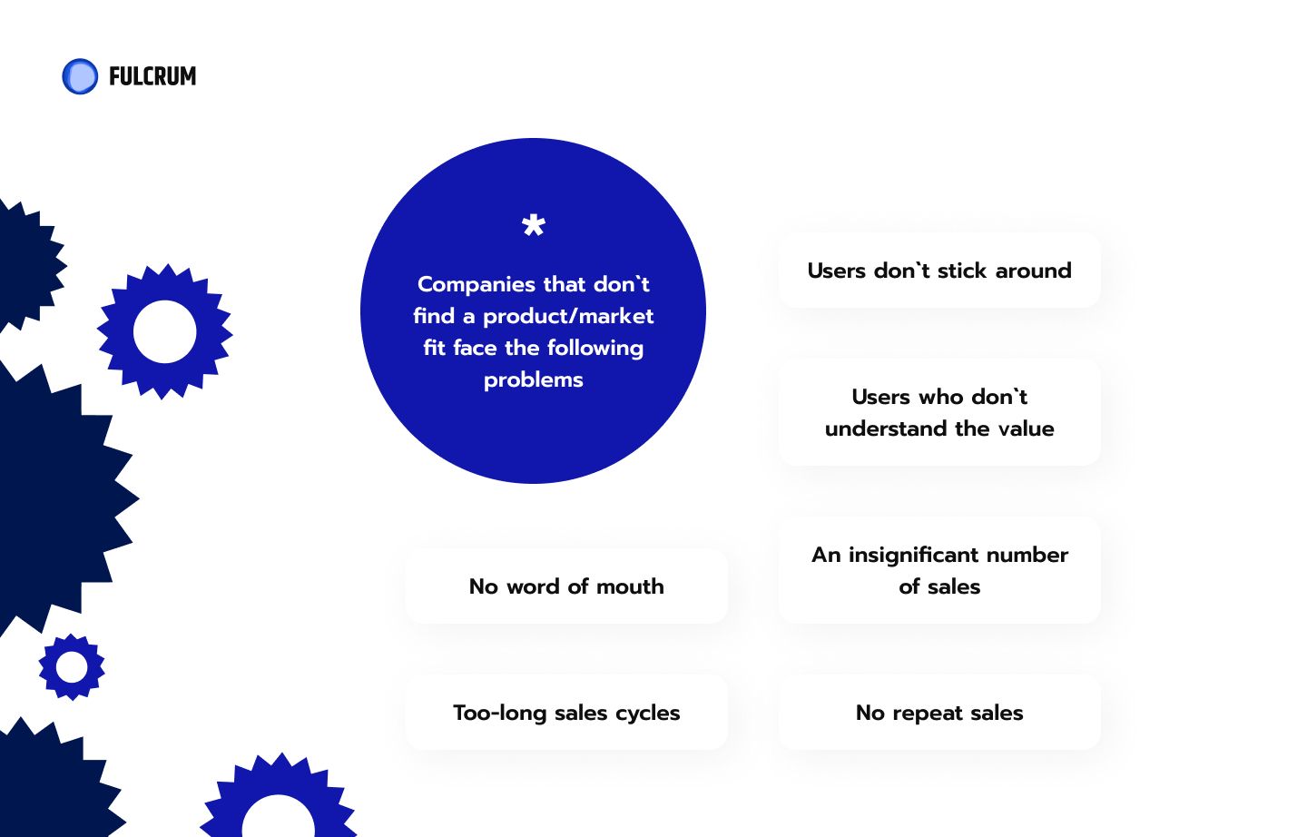 companies that don't find a product/market fit face the following problems.