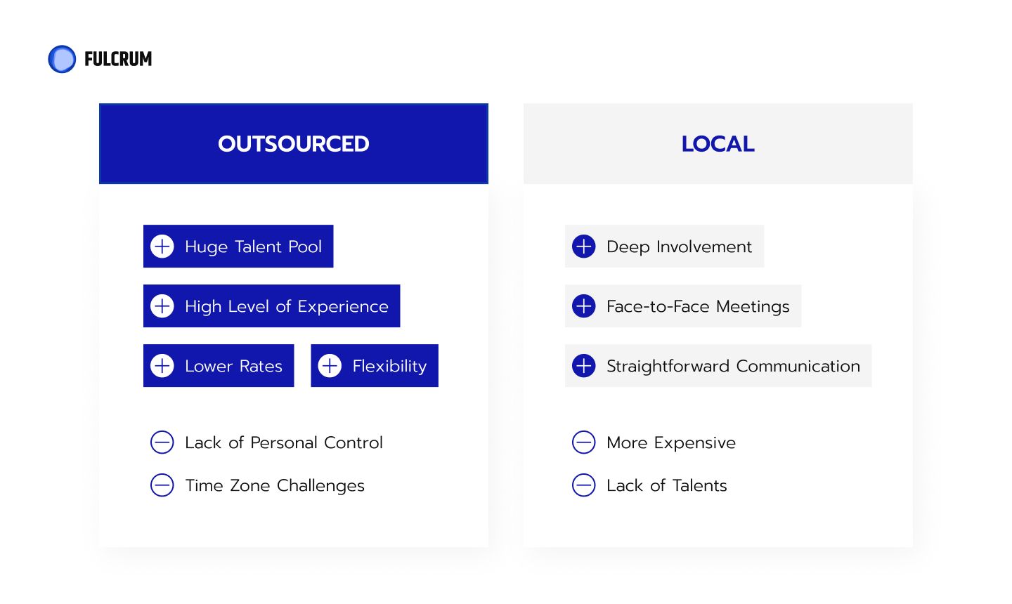 Should you go for outsourcing or nearshore.