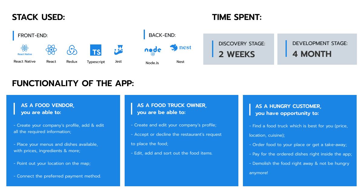 FoodTrucks Details
