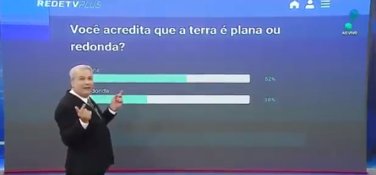 Sikêra Jr faz enquete e 62% do público acredita que a Terra é plana