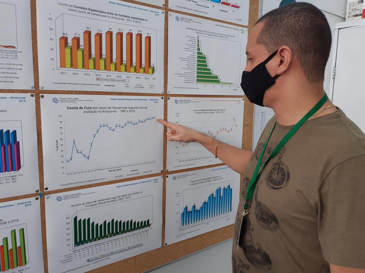 Amazonas tem a maior taxa de cura de hanseníase dos últimos 30 anos