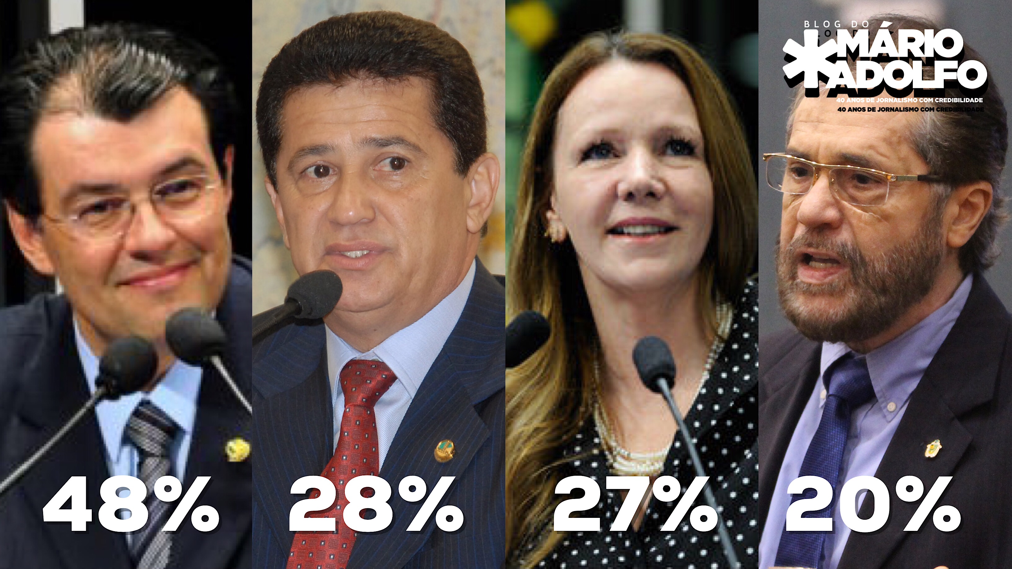 Braga lidera para o Senado; Alfredo e Vanessa estão empatados