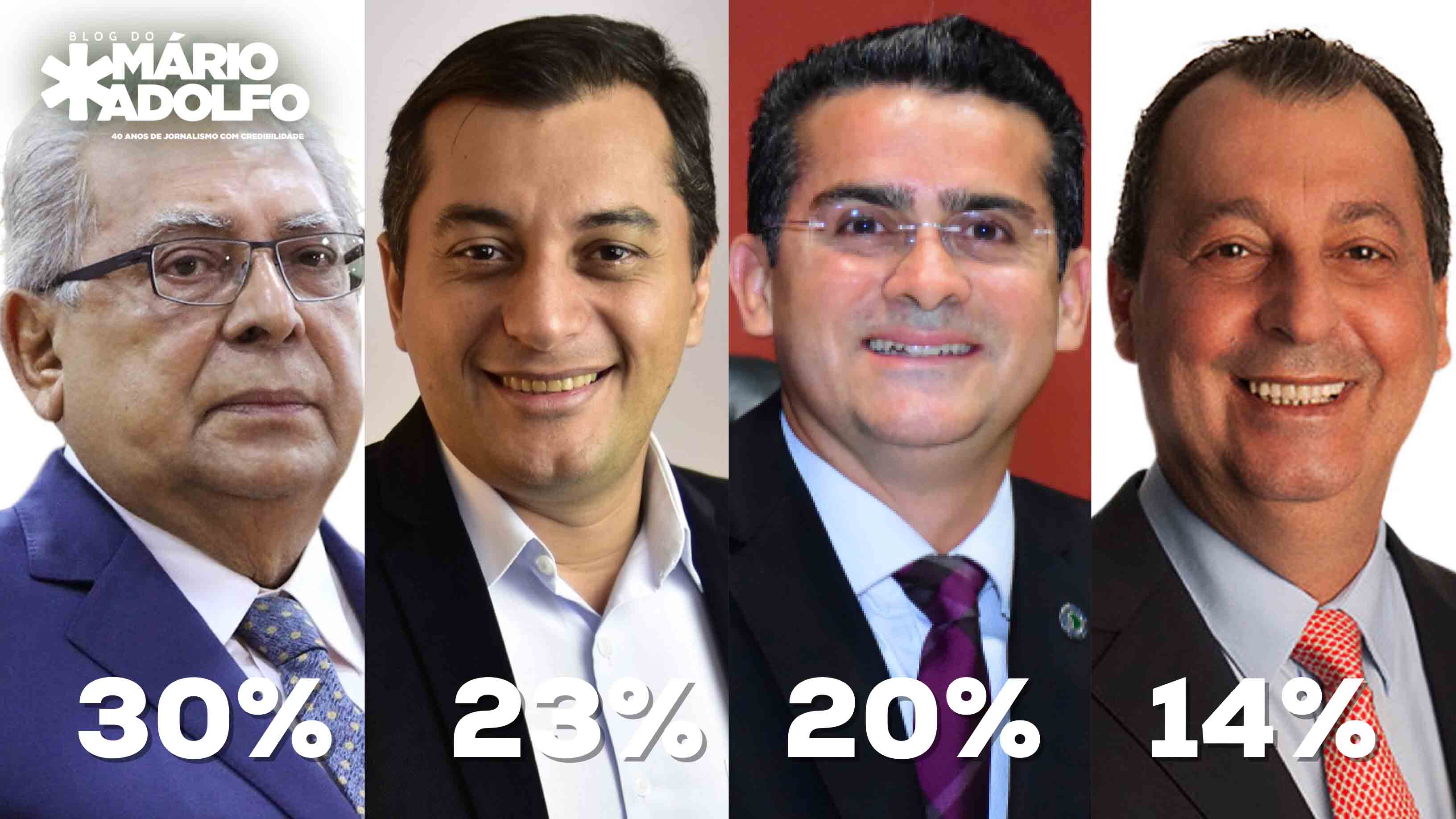 Ibope: Amazonino vê adversários diminuírem diferença