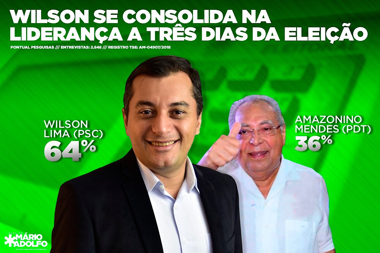 Wilson Lima se consolida na liderança