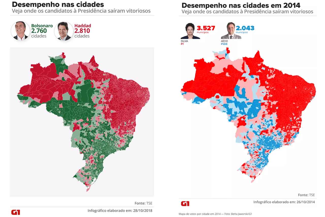 Bolsonaro vence em 2.760 cidades e Haddad em 2.810 no 2º turno