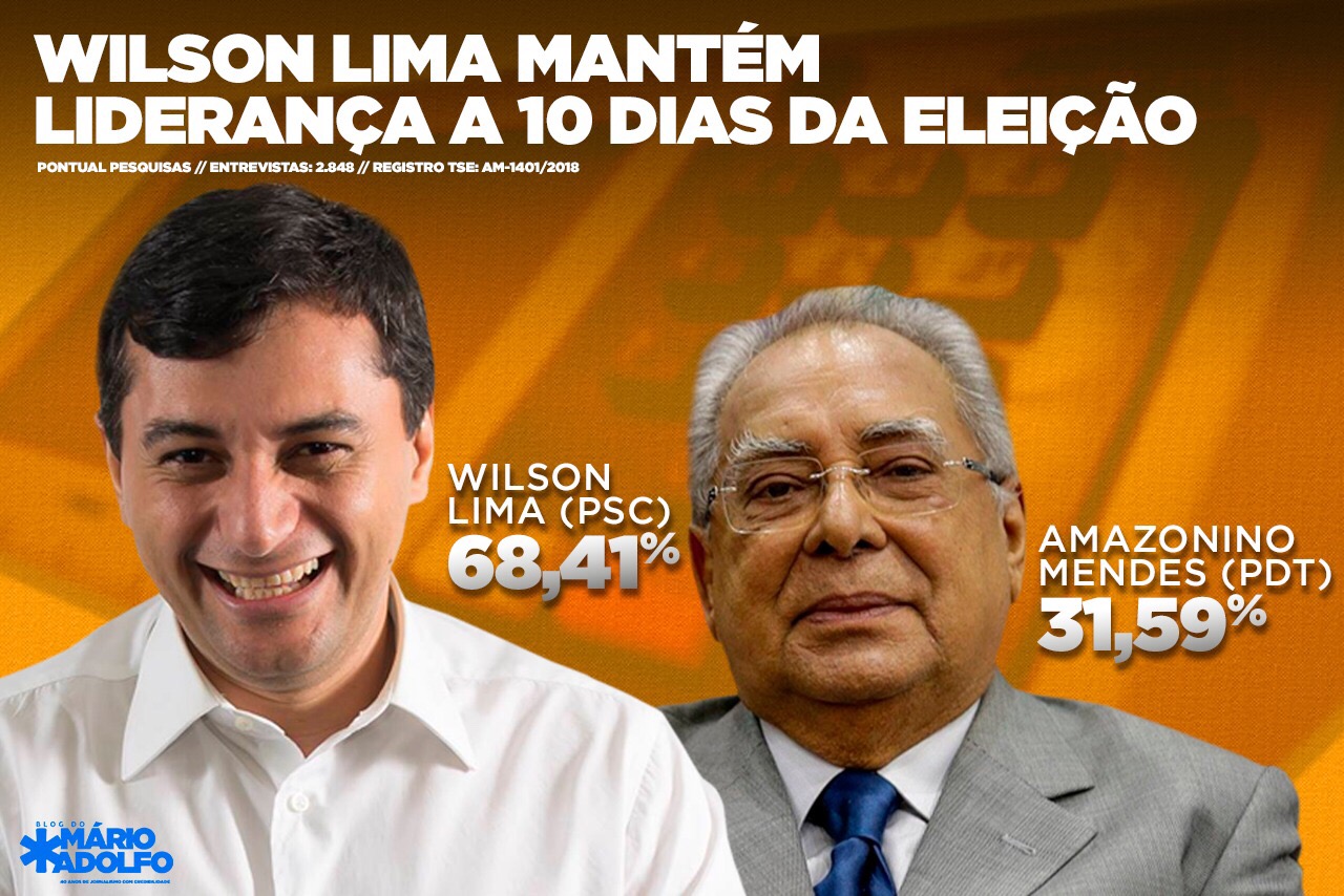 Wilson Lima mantém liderança a dez dias da eleição