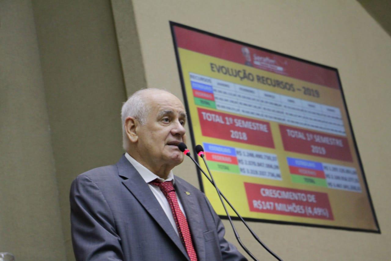 Fundeb tem queda de R$80 milhões no primeiro semestre