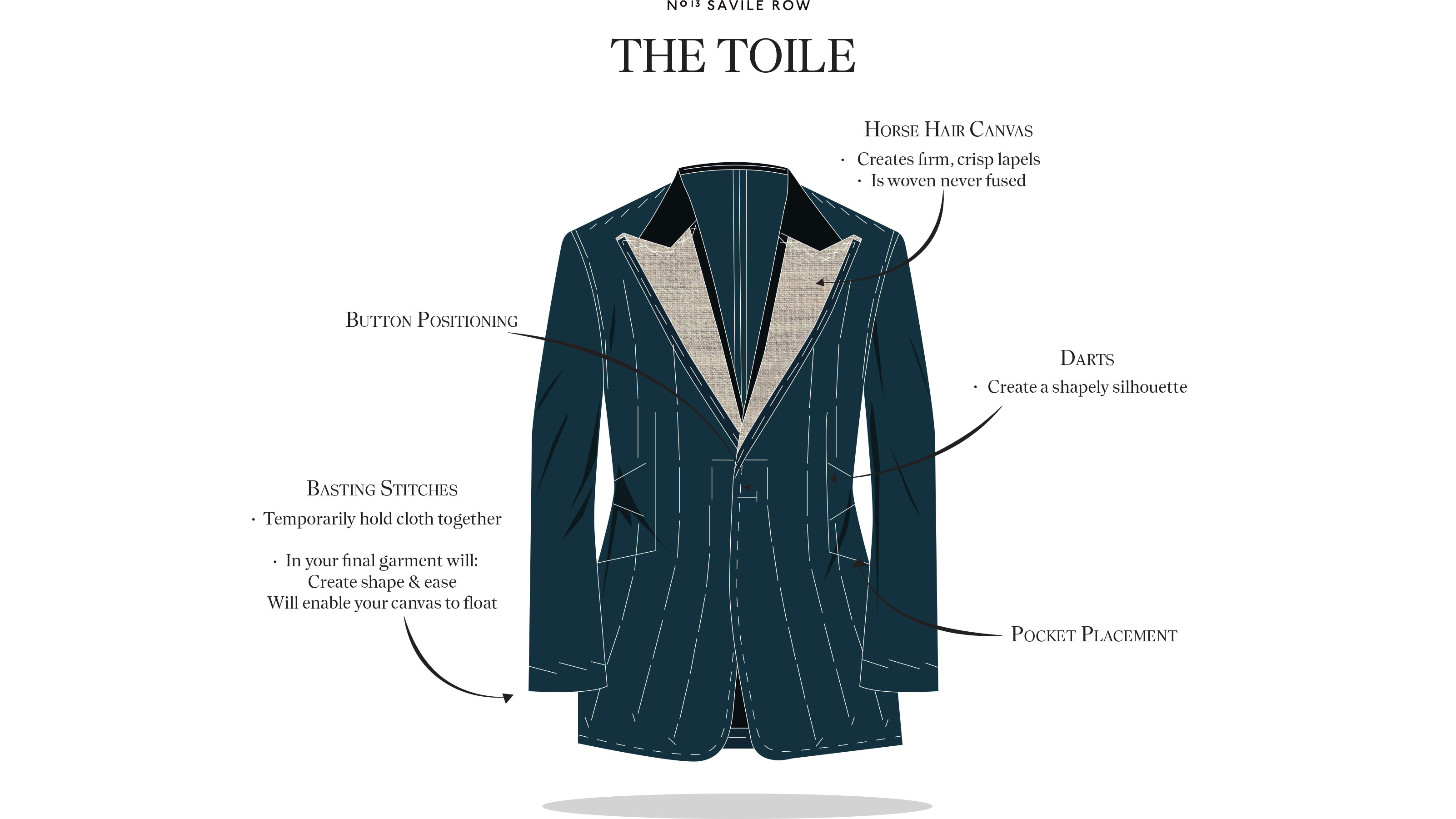 custom-tailoring-toile