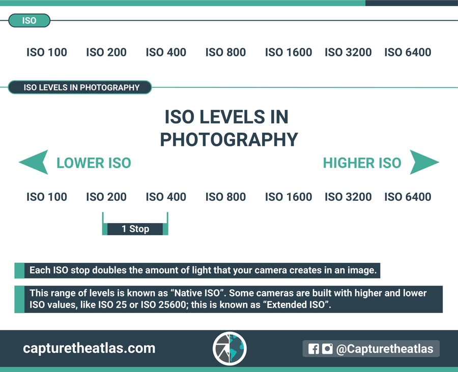 scale iso in photography measure