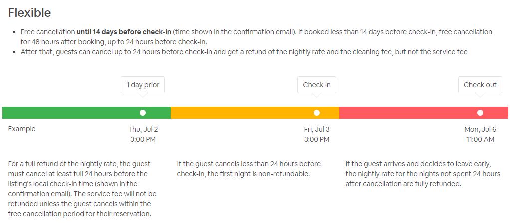 airbnb long term cancellation policy